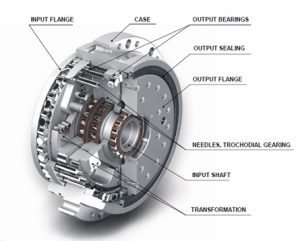spinea gearbox